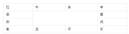 八字命宫排法