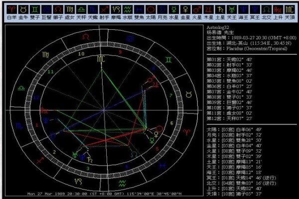 星座0度相位（重叠之合相）研究