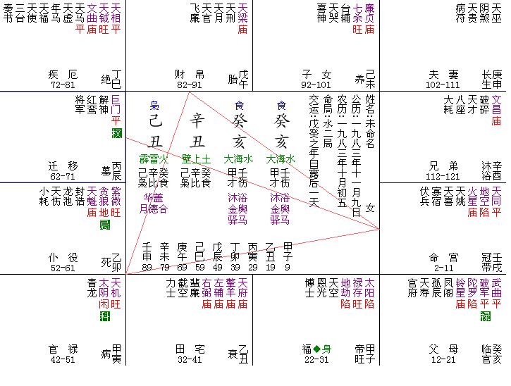 天同在戌癸年生女解读