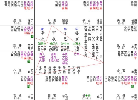 天同在戌癸年生的男同性恋命盘研究