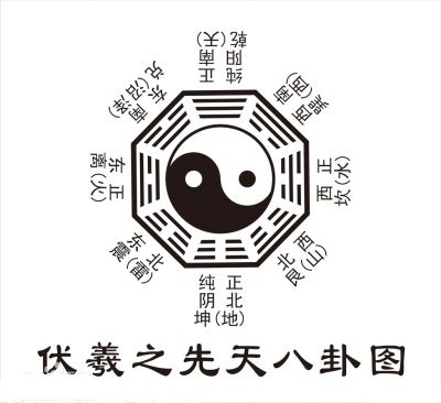 天南地北的概念出自易经吗？