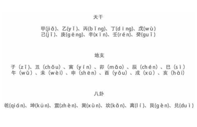 天干地支的读音及含义为何？