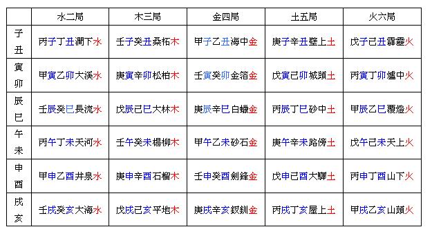 谈年命纳音合婚