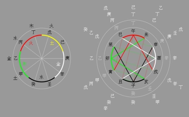 谈八字地支藏干被滥用的现象