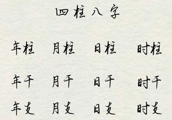 四柱八字身强身弱最好结合大运看