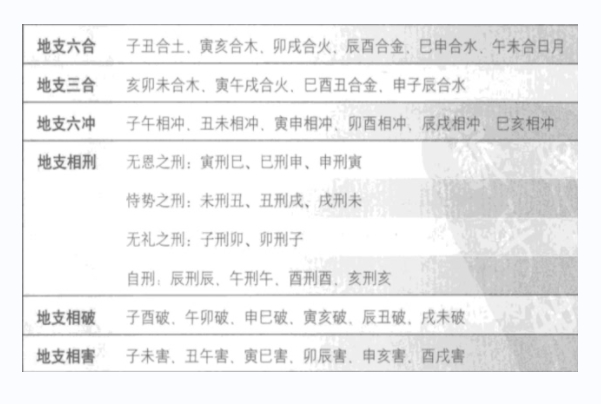 十二地支是什么意思？问：什么是地支？具体如何去理解它的含义和属性呢？
